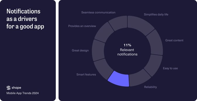 App Study Notifications 3