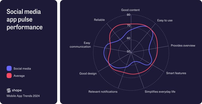 Social Media pulse score 3