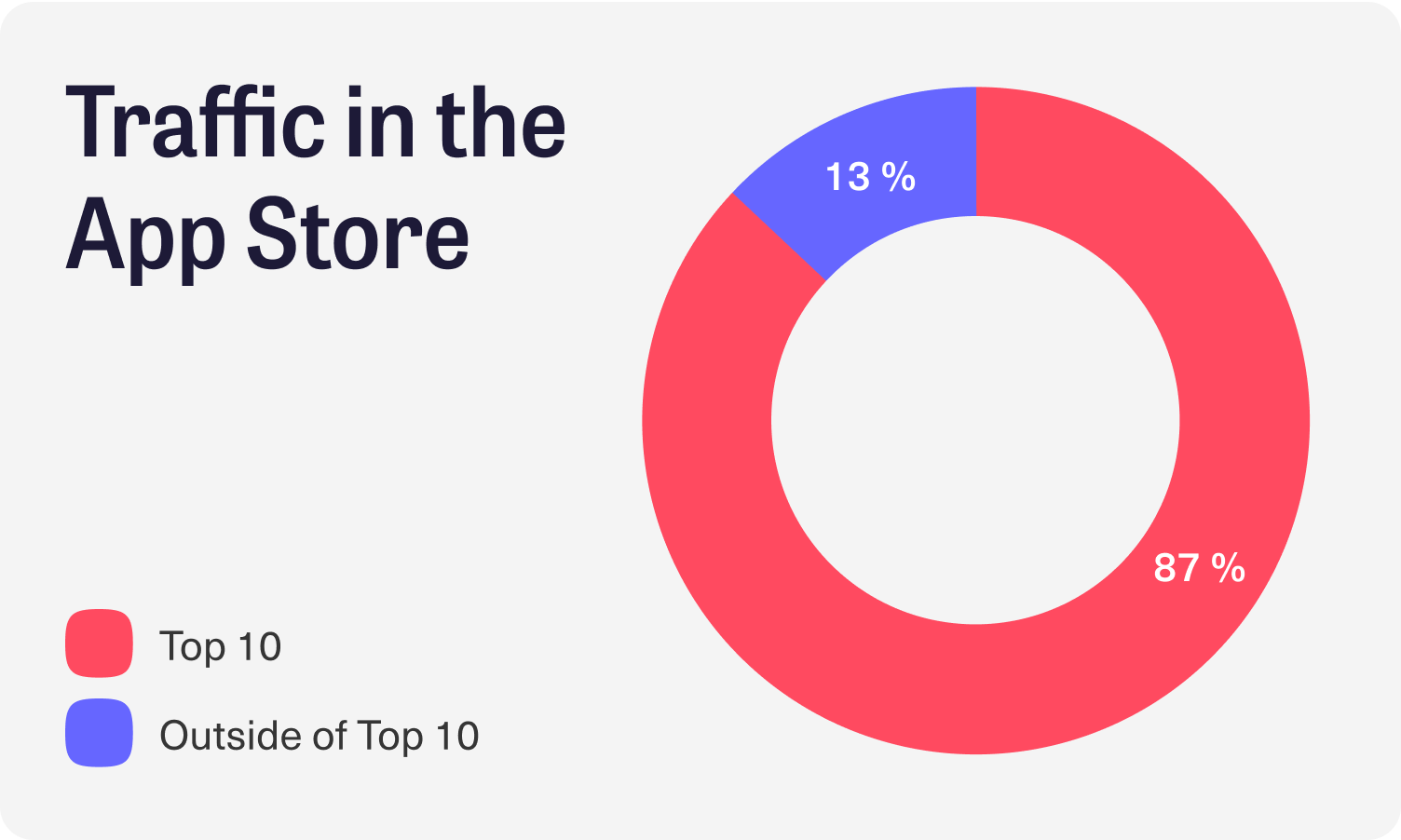 Traffic in App Store Graphic