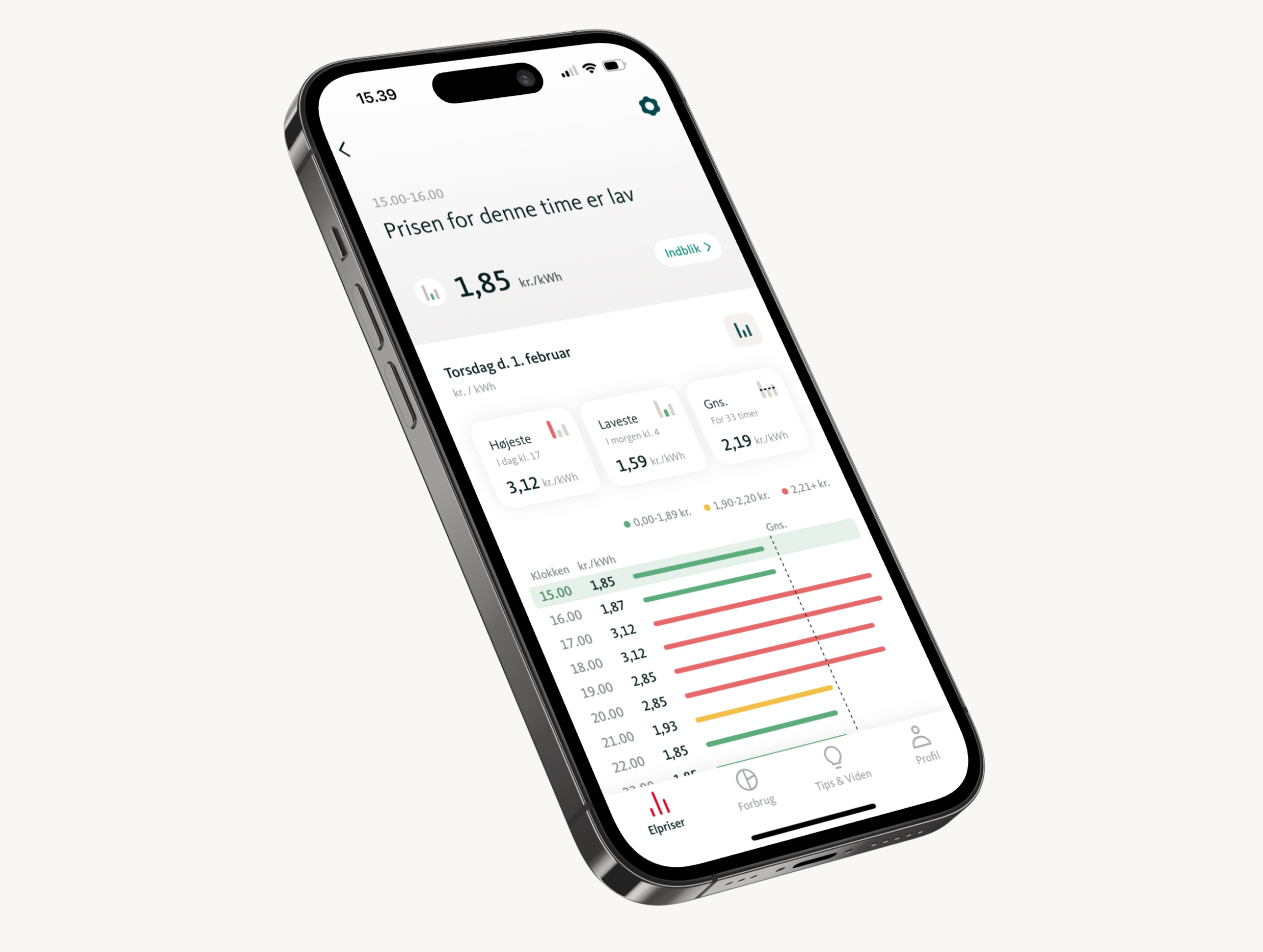 Price per hour overview