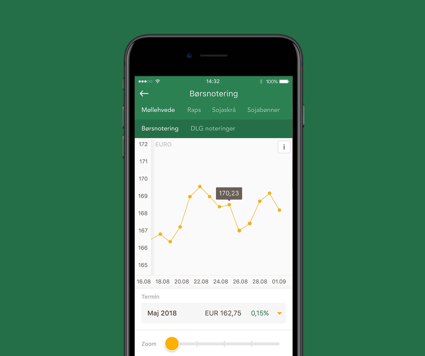 DLG Grain Prices