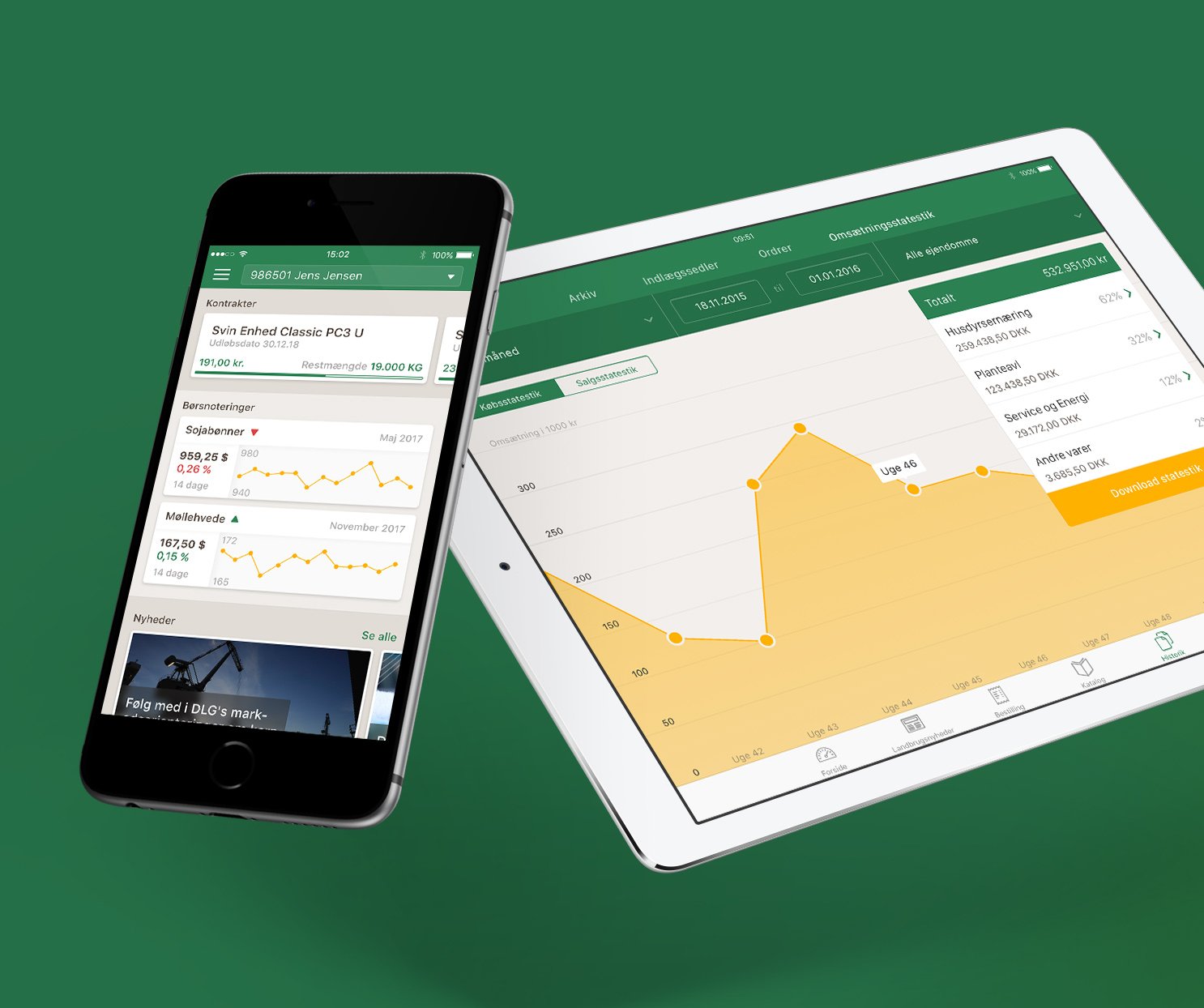 Revenue statistics on mobile and tablet