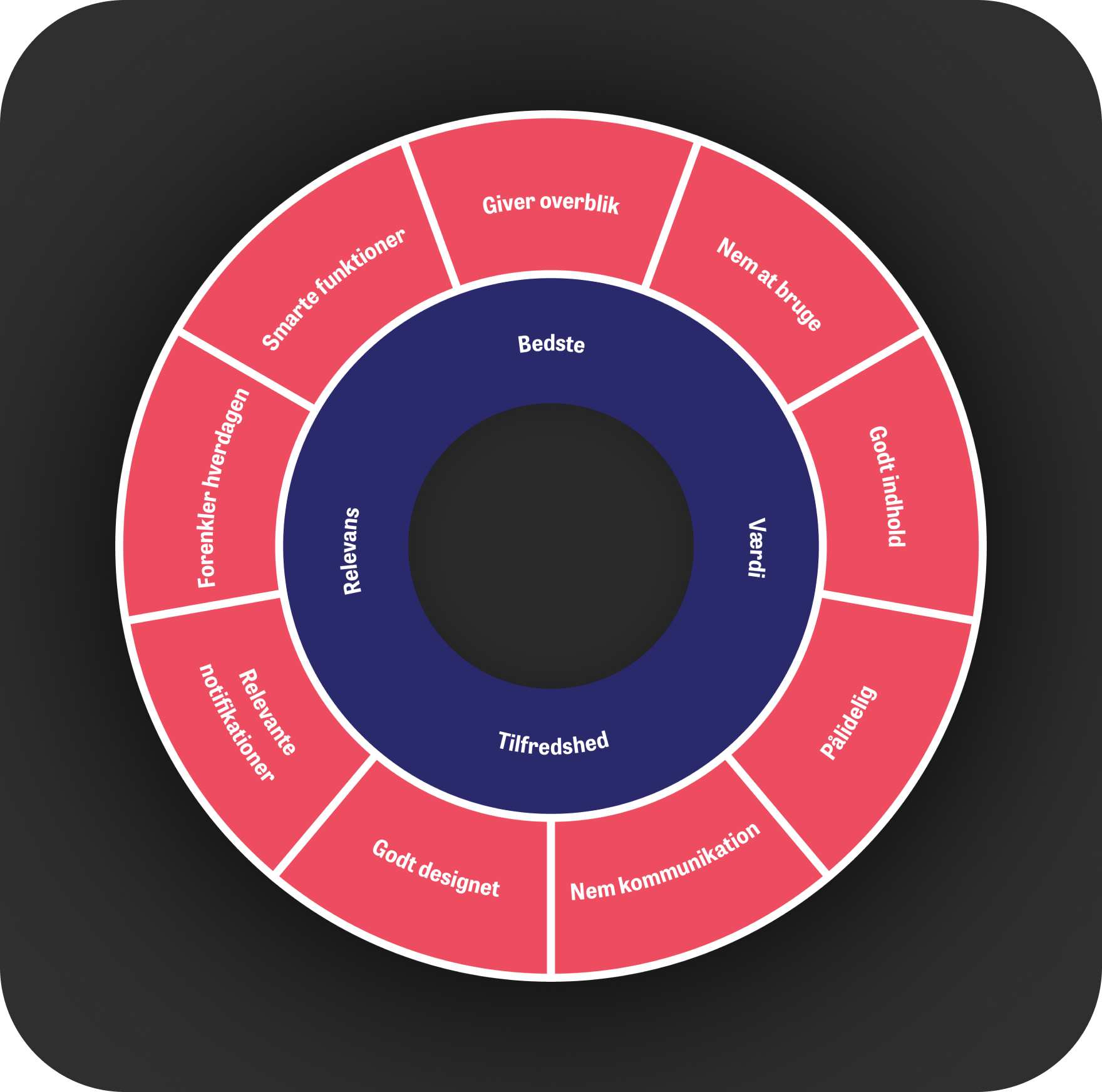 Mobile App Trends 2024 model