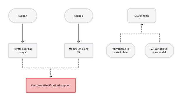 blog post diagram