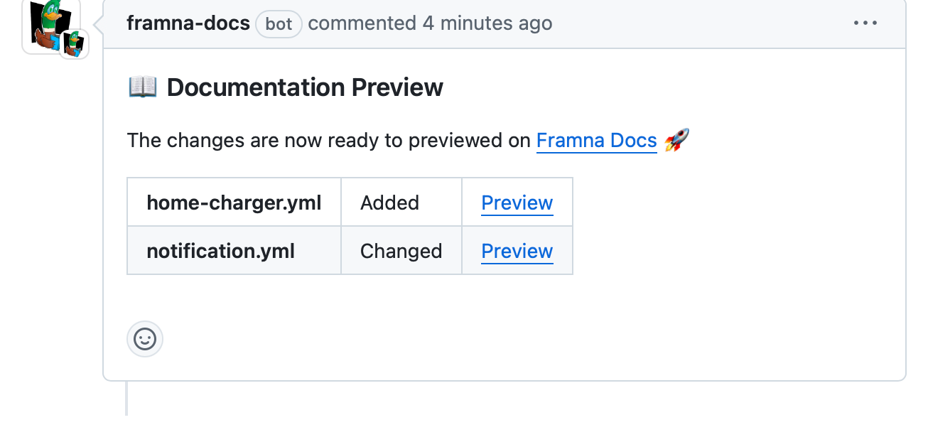 introducing-framna-docs-6