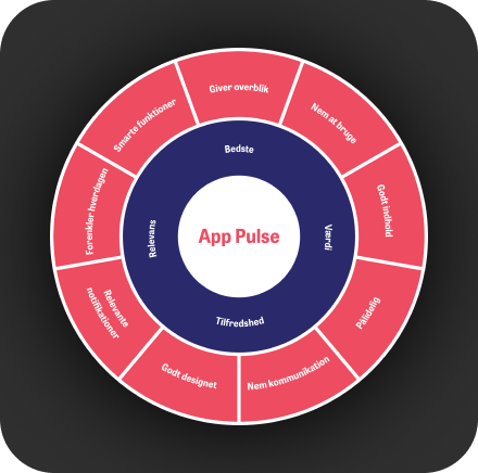 App Pulse Study