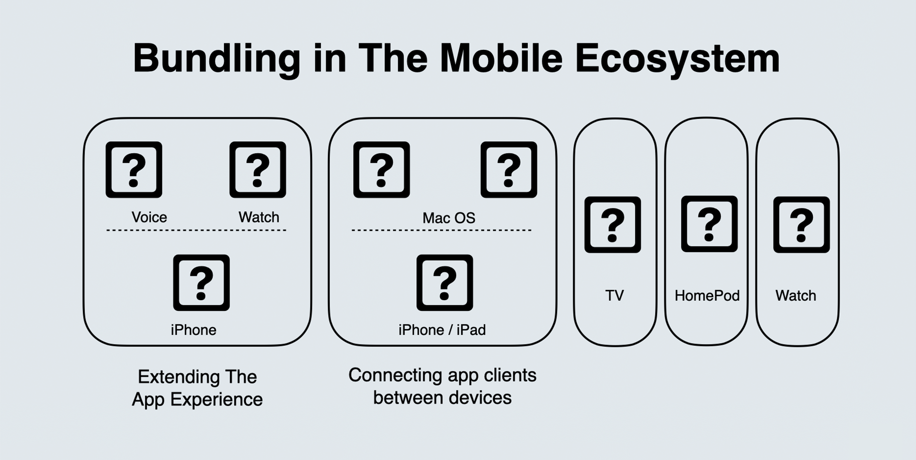 Creating a Total Mobile Experience